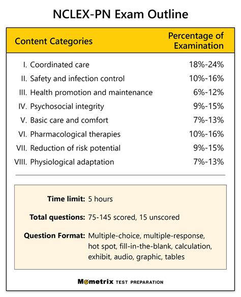 is test to be r.n very hard to pp|2024 NCLEX Fact Sheet .